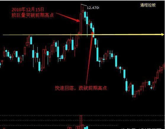 中国股市高标准高收益的指标KDJ，买进就是暴利！