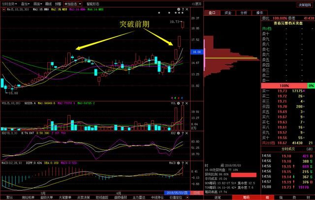 中国股市极其霸道的选股公式+筹码分布选取短线起爆牛股天衣无缝