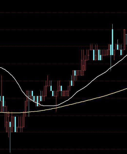 一万本股票书挑出的精华，炒股为什么要看均线，一语惊醒所有人！