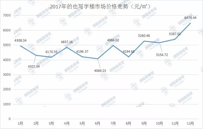 过年，买间办公室!--成德同城化，专家……要火