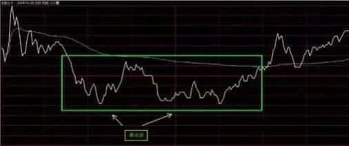 股票高手：分时买入实战技巧