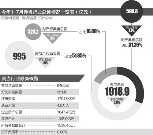 典当手表_典当行业收入