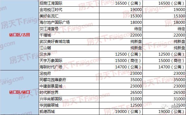 【收藏】2018武汉买房实用攻略!