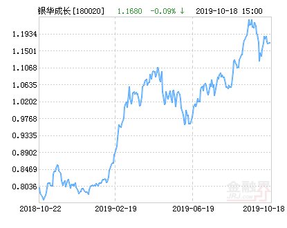 银华科技创新混合008671