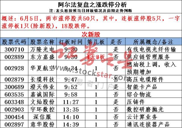 创业板终爆发 上方缺口回补成目标