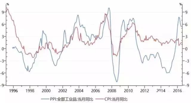 2015年股灾真相?2018房价是涨是跌?中国经济