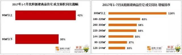 沈阳楼市华山论剑，东邪、西狂、南帝、北侠、中神通都是谁?