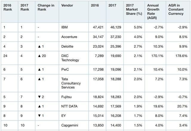 世界it排名_世界it精英人物