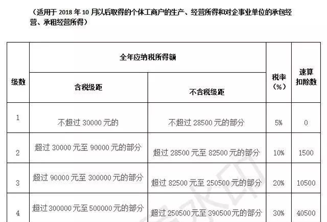 个人独资和合伙企业不缴企业所得税,只交2%个