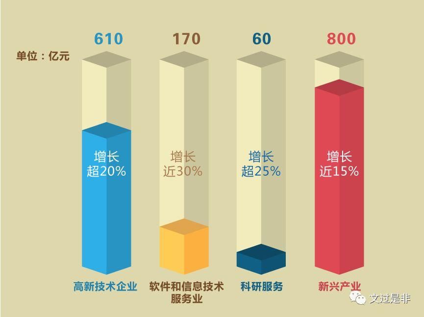 没有一流的企业，就没有一流的城市:巨无霸和独角兽对深圳到底有