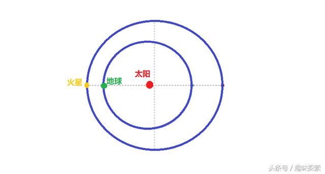 15年难遇的天文奇观即将上演，一颗发出橙光的大星球将出现在夜空