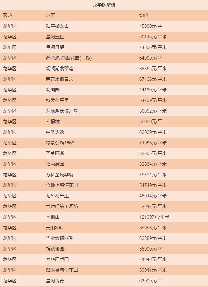 一线城市房价均下跌，深圳最新房价出炉，买房到底要花多少钱?