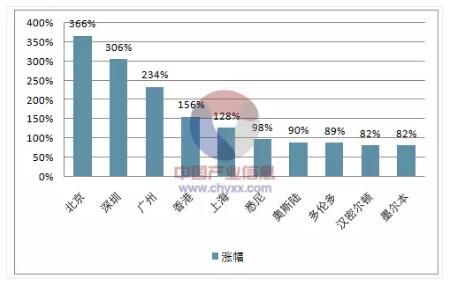 那些年，为什么有些人像吸毒上瘾似的拼命买房?