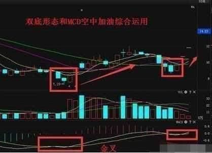 A股获利翻倍只需“主升浪”口诀，逮着涨停板一抓一个准，赞