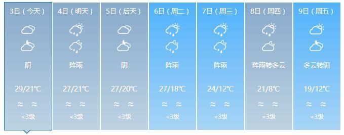 实测32℃!广东要入夏?雷雨、冷空气:我们不答应!至于回南天……