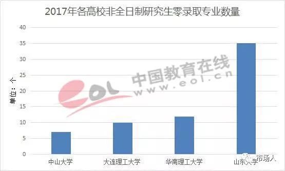 大连 人口计生_大连日本风情街(3)