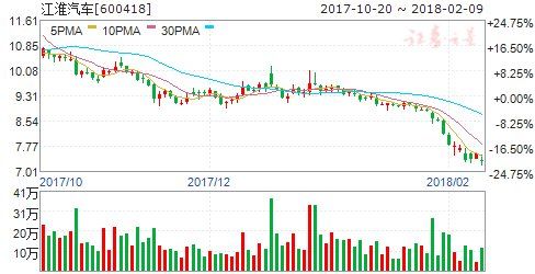 新能源车产销持续放量 六股值得密切留意关注