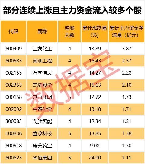 业绩大幅预增筹码却高度集中 主力在偷偷扫货？