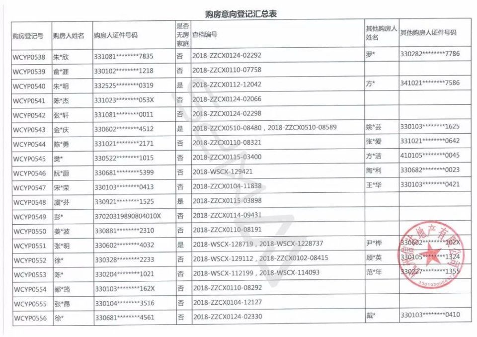 633位杭州富豪抢204套千万豪宅，若首付三成月还3万以上!中签率6%