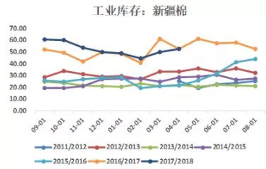 4天两个涨停，是什么主导了棉花的行情?