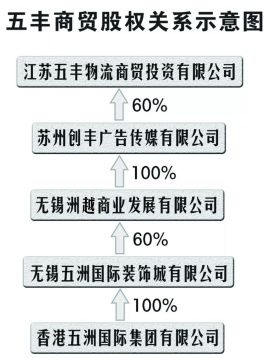 港股五洲国际闪崩近90%，媒体称其玩“圈钱”游戏