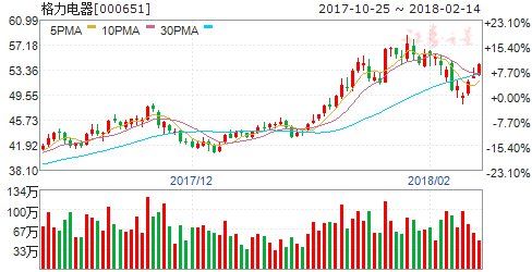 家电板块延续龙马行情 六股腾飞在即掘金良机