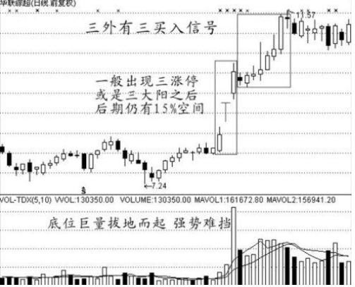 人口缩量_缩量上涨图解(2)