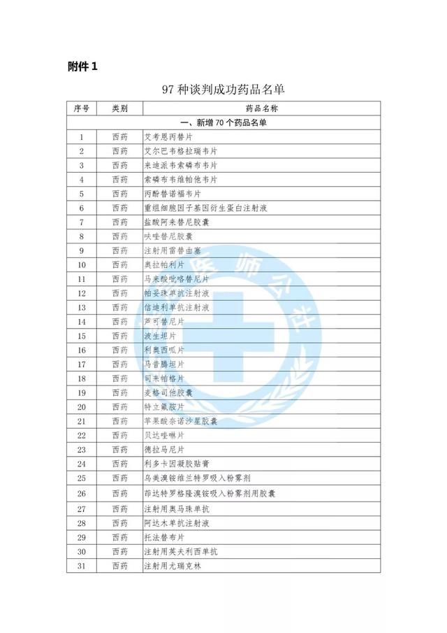 2019医保降价药品目录