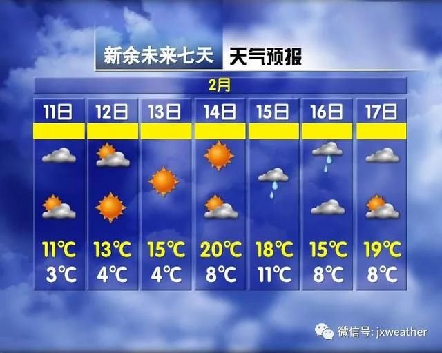 最高27℃！江西春节天气预报正式发布，穿着衬衫去拜年~