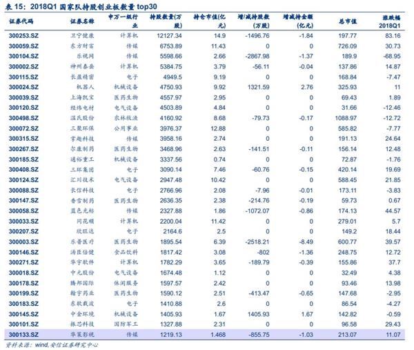 安信策略陈果:四大角度盘点创业板投资者行为