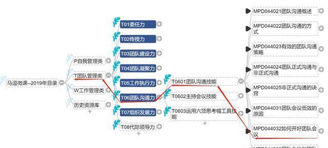 出席会议和出席了会议