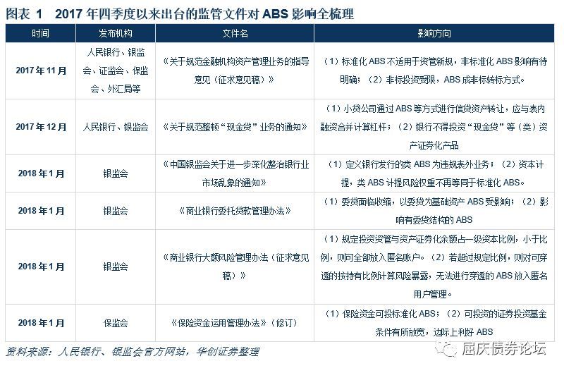 不同视角俯瞰未来ABS市场格局如何演变?