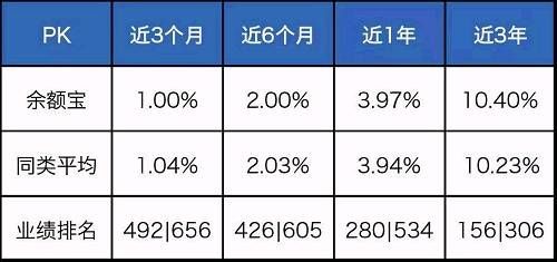 余额宝限购升级，这回可能买不到了