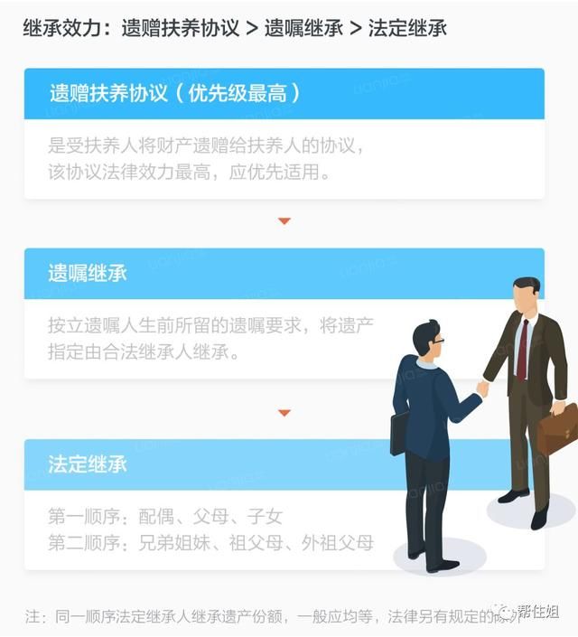 房屋继承后再出售，购房时间怎么计算？