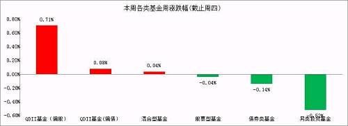 为什么会赚了指数不赚钱？