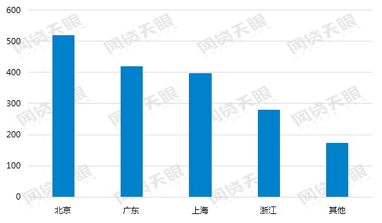 网贷天眼独家:5月网贷行业报告:在运营平台2125家，交易规模微增