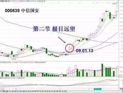 A股真正的短线高手每天只看盘一个小时!