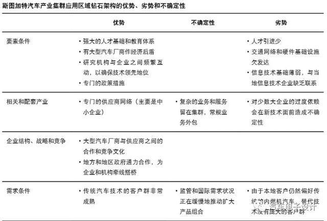 斯图加特汽车产业集群