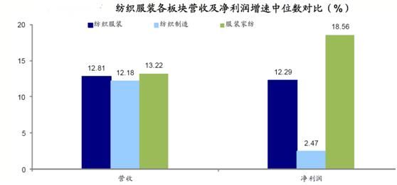 这个板块去年暴跌25%，今年大涨基本没悬念！