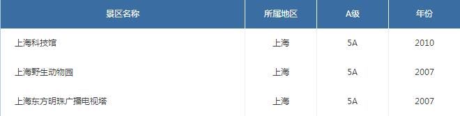 最新各省份5A景区名录 排名第一的省份你猜是哪个省？