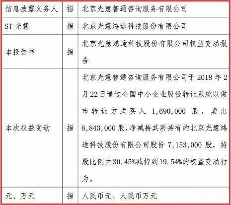 这家公司跌到1分钱，大股东7万变卖了公司，神州数码还踩了雷