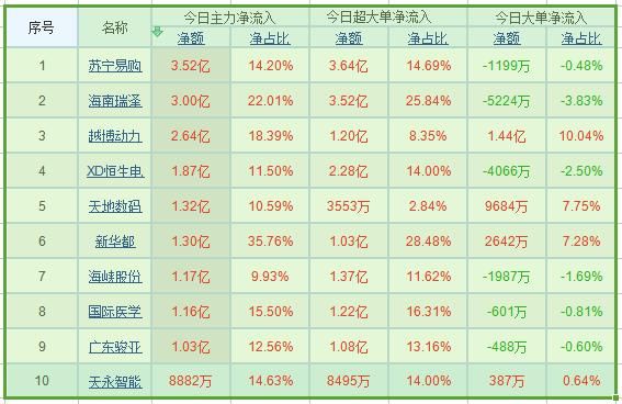 资金流向：空方连下两城谁将力挽狂澜？两路资金逐鹿这类股