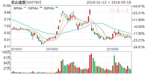 三公司公告重大事项今日停牌