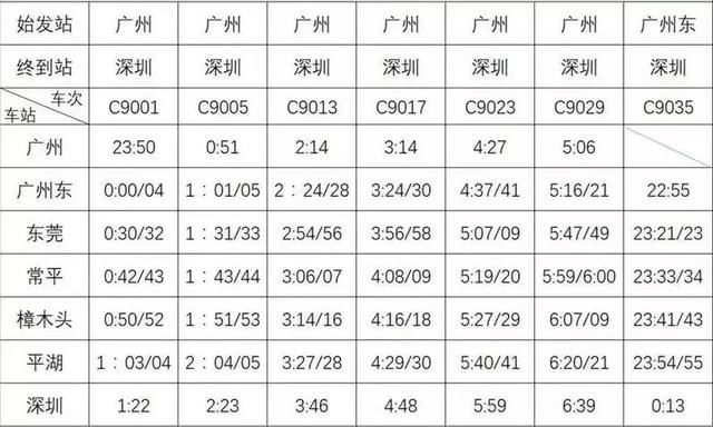 重大消息：年后回广深东莞的伙伴们，广深城际春运开通晚间车次