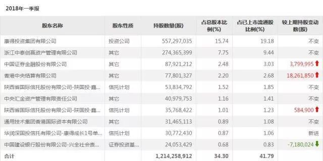 刚被踢出MSCI，康得新又遇闪崩!这次砸盘最凶的是外资