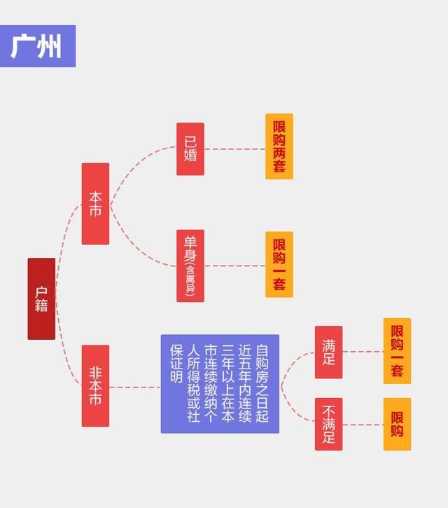 大数据!北上广深150万的房子还剩多少?