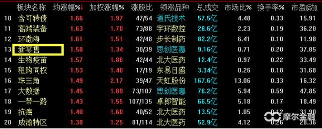 马云54亿入股居然之家 新零售能否成为2018年主流行情