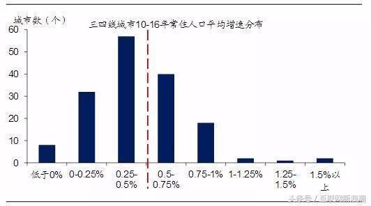 天津落户大戏，会引爆二三线楼价上涨吗？