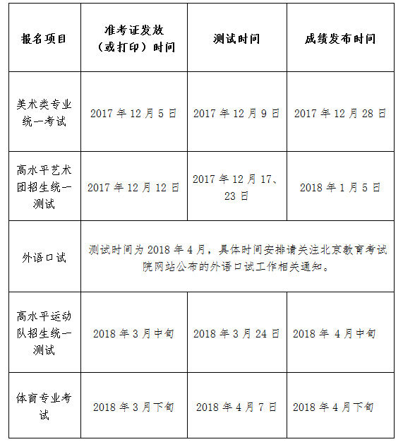 2018北京高考报名时间网址入口及报名条件