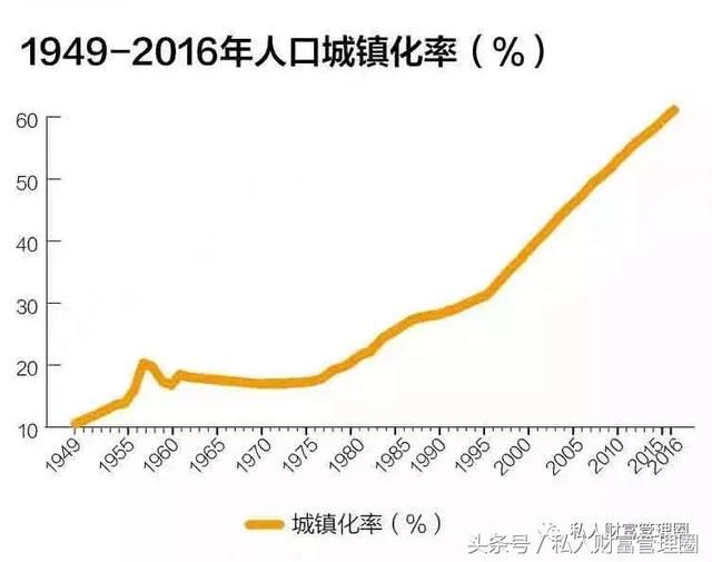 中国人口流动趋势：越来越多的人准备定居，不打算再四处折腾了